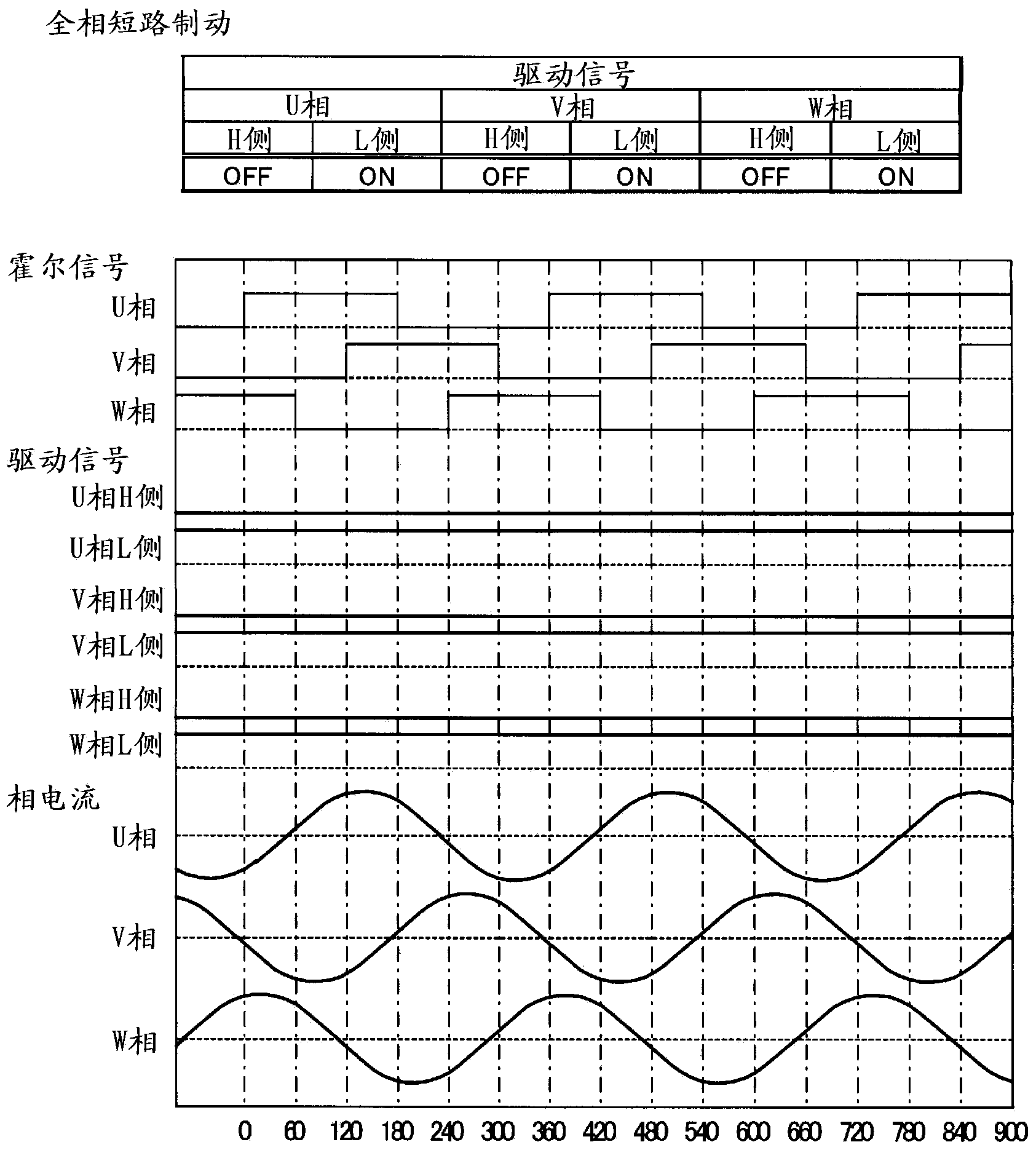 Braking apparatus for three-phase brushless motor