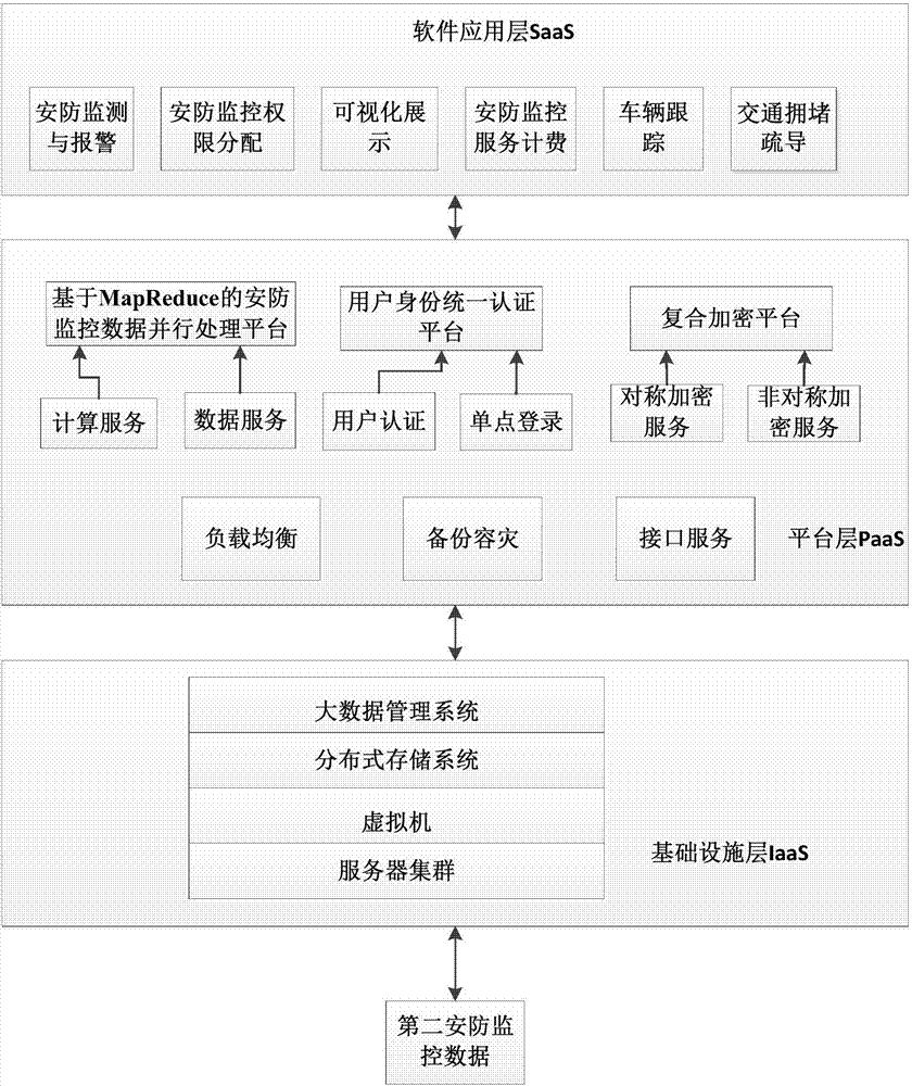 Security and protection monitoring big data processing method and system based on cloud computing