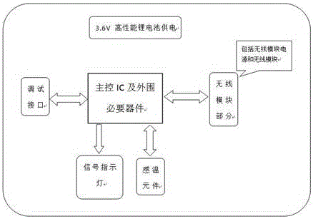 Node temperature detection device applied to underground coal mine high-explosive switch cabinet