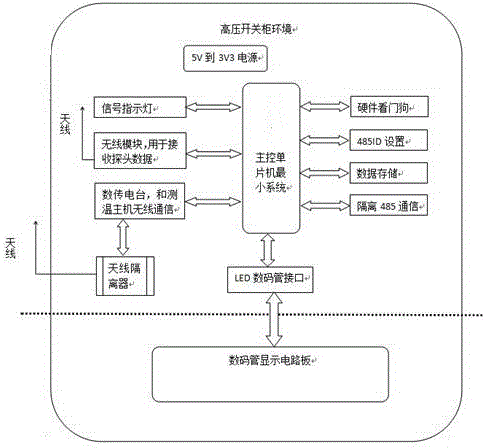 Node temperature detection device applied to underground coal mine high-explosive switch cabinet