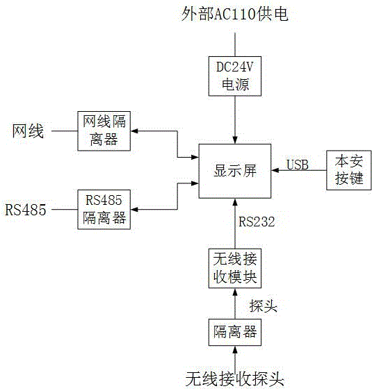 Node temperature detection device applied to underground coal mine high-explosive switch cabinet