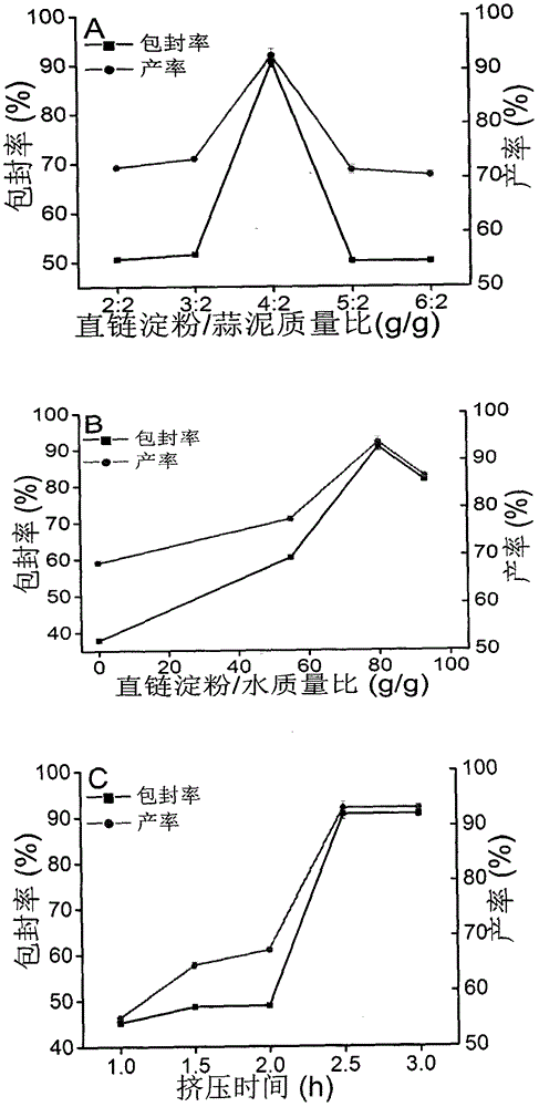 Preparation method of novel allicin microcapsules