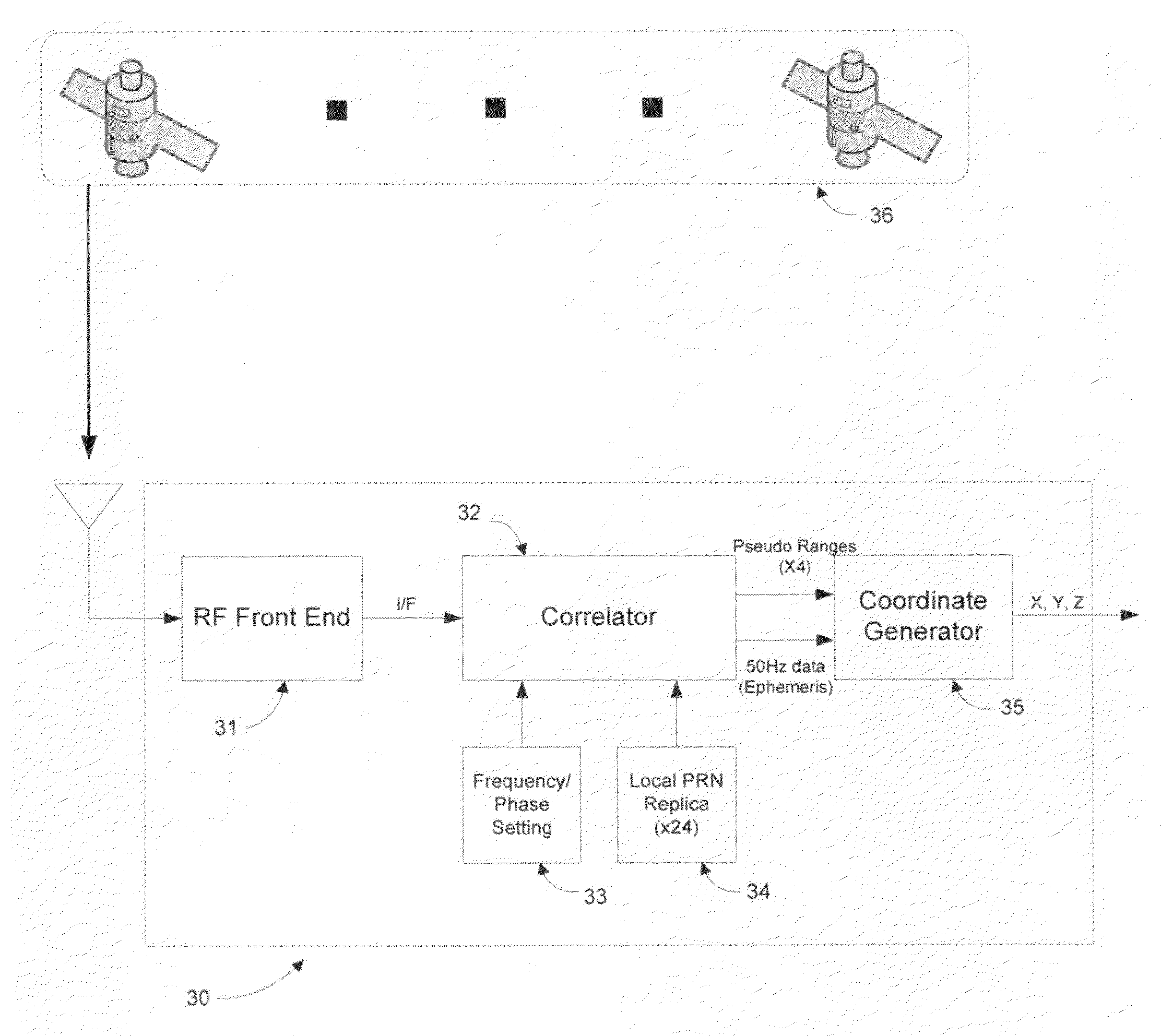 Signal processing techniques for improving the sensitivity of GPS receivers