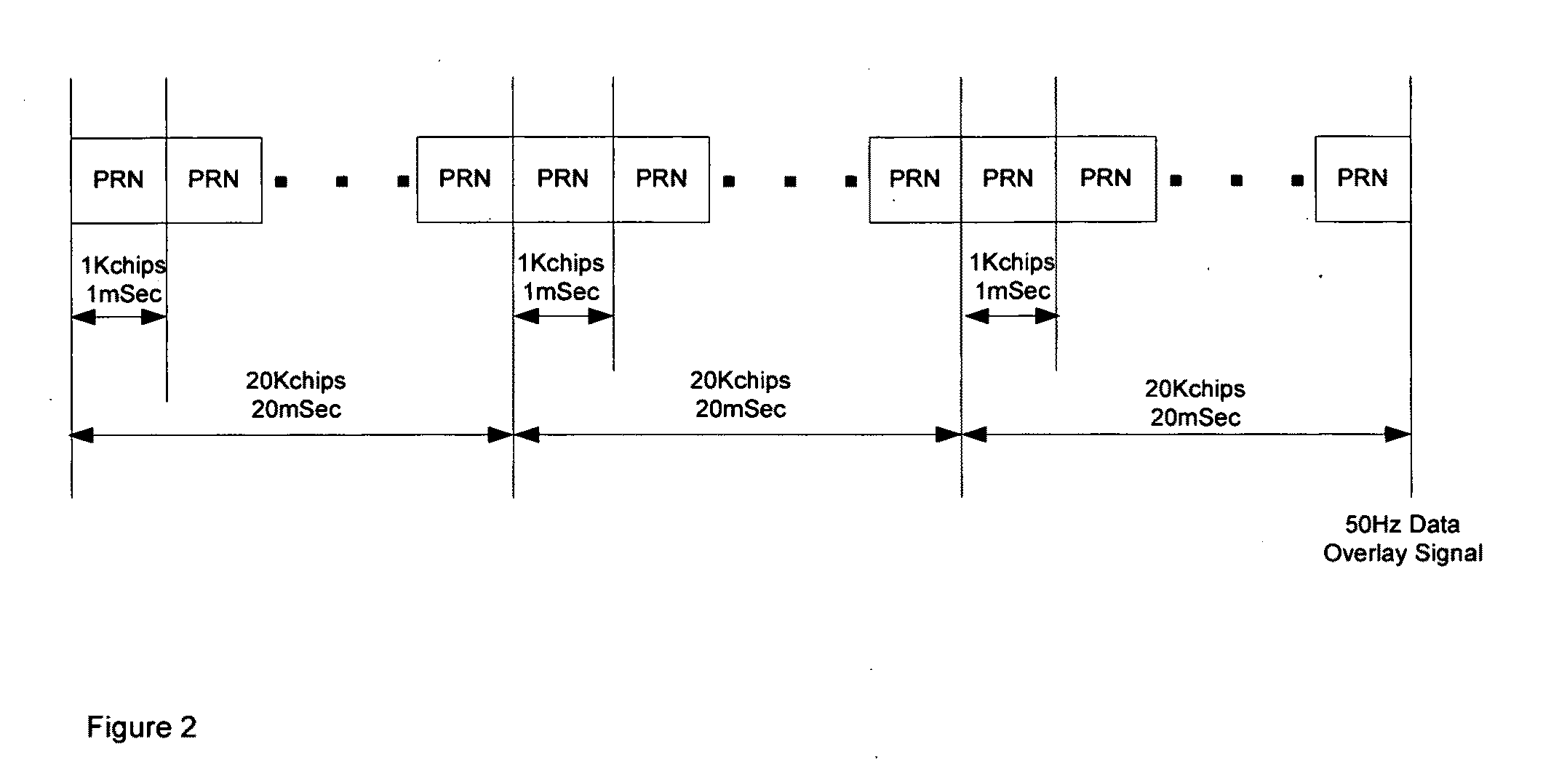 Signal processing techniques for improving the sensitivity of GPS receivers