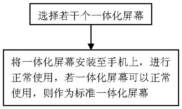 Test method for touch and display integrated screen