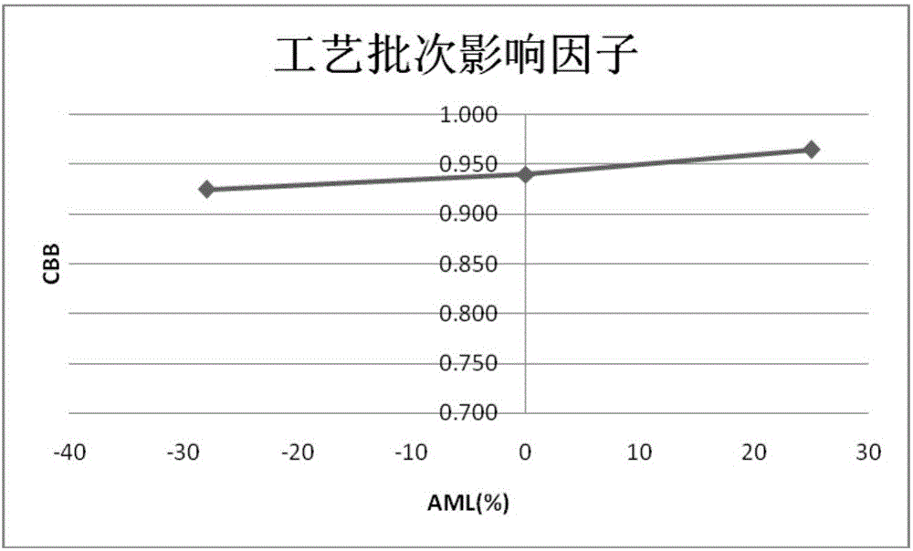 Testing method for design allowable value of composite material opening pore compressive strength