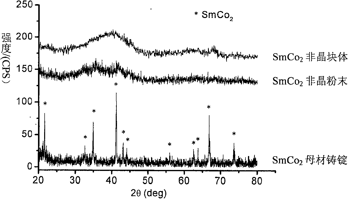 Method for preparing Sm-Co binary alloy amorphous block material