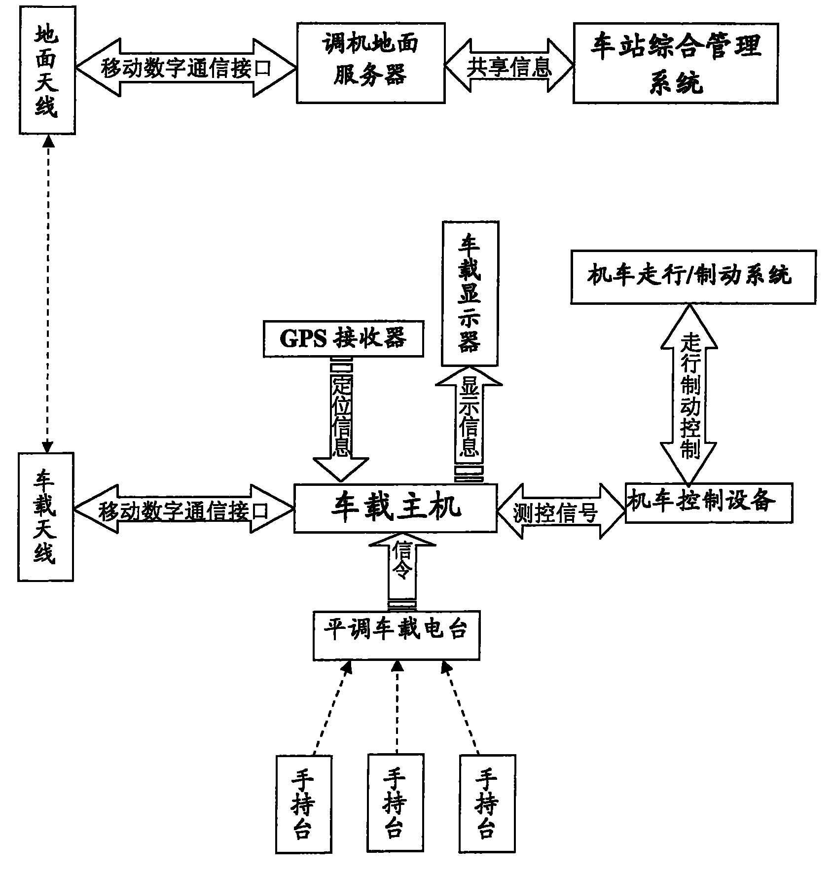 Station adjusting machine automatic drive system