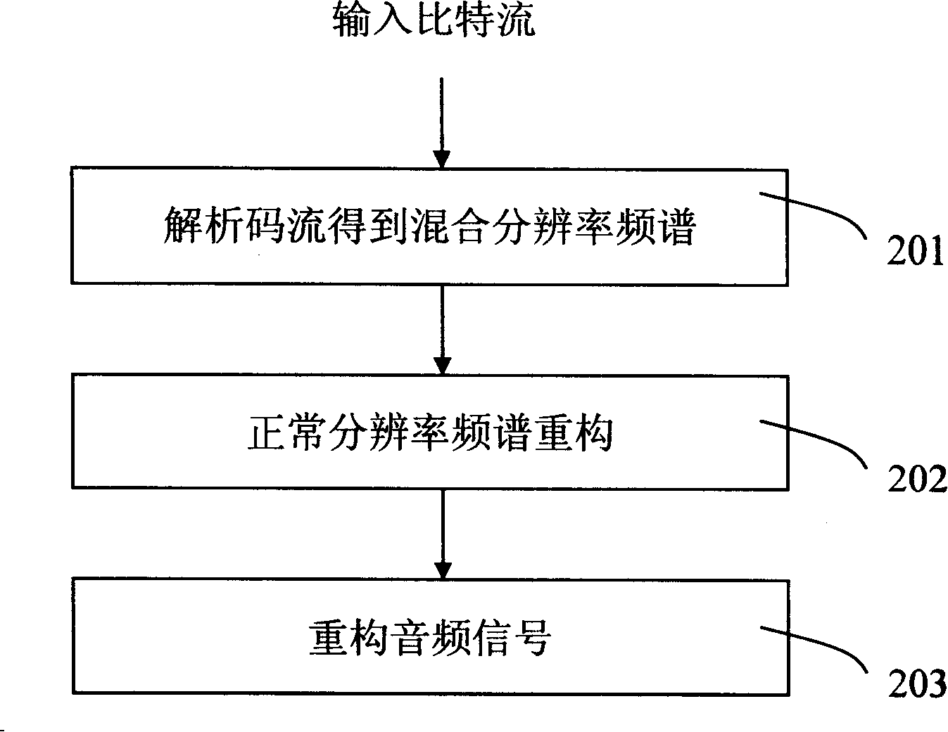 Audio signal encoding and decoding method