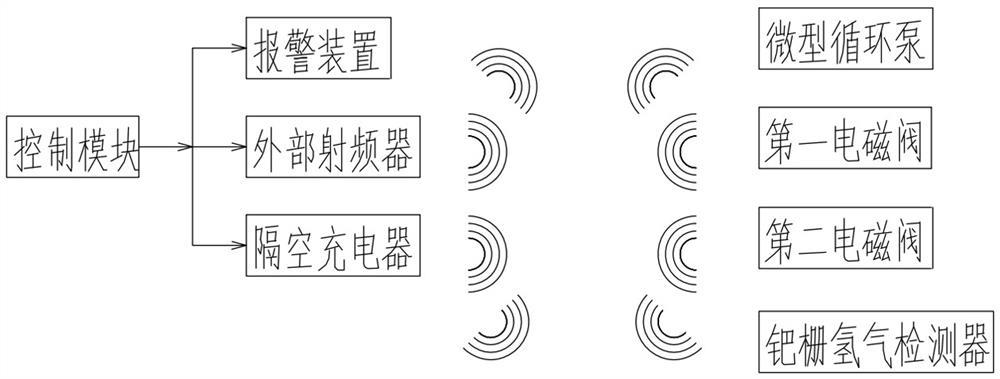 Substation high-voltage cable oil charge terminal air-crossing detection alarm system and transformer station high-voltage cable oil charge terminal air-crossing detection alarm method