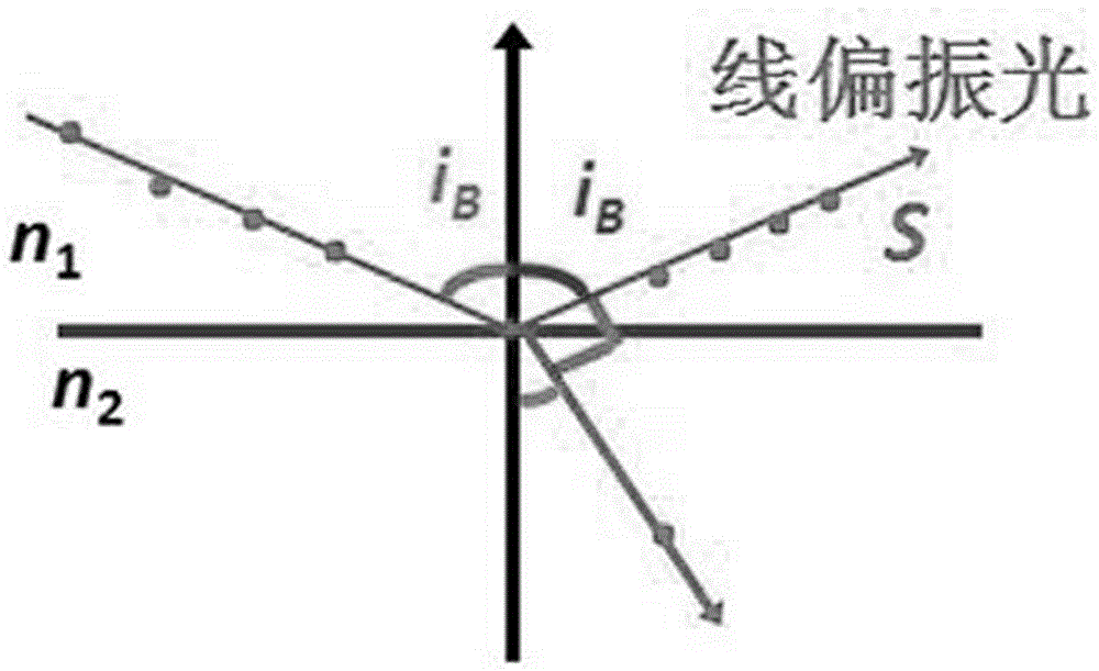 Method for recycling waste mobile phone to make anti-peeping password input device