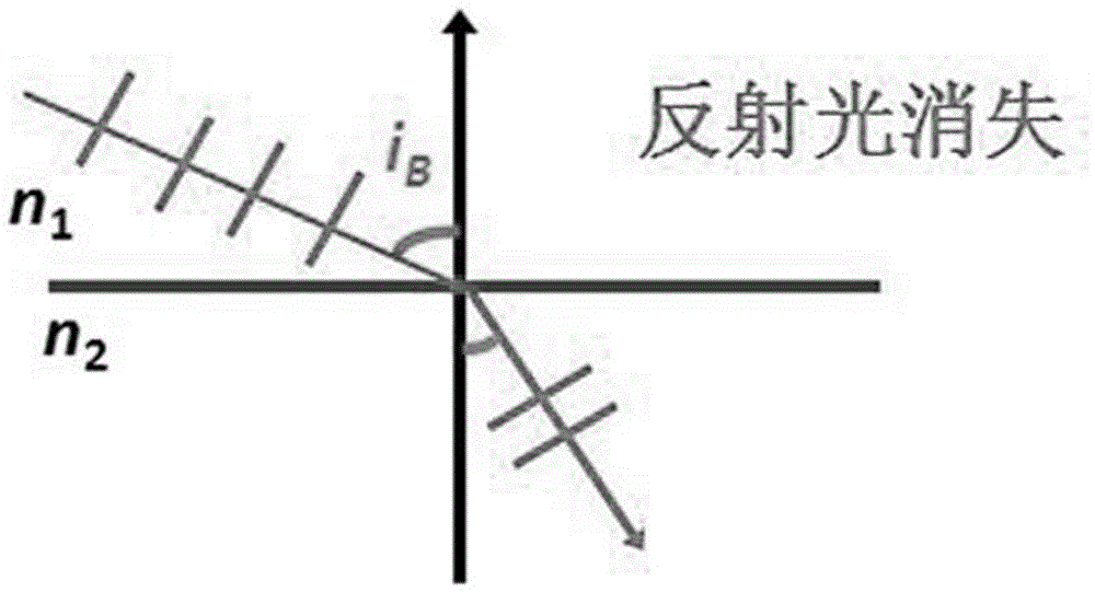 Method for recycling waste mobile phone to make anti-peeping password input device