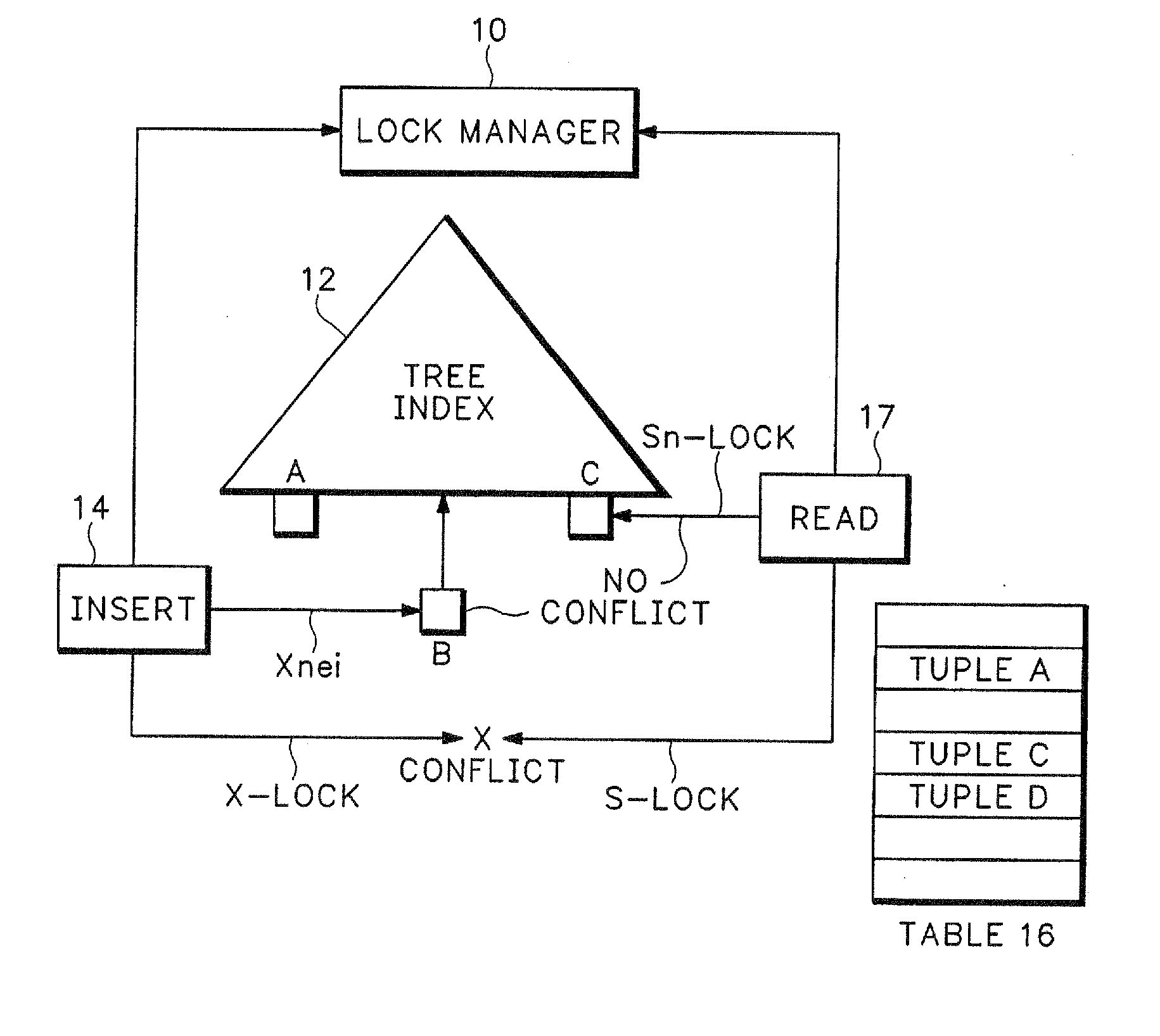 Neighboring locking technique for increasing concurrency among transactions