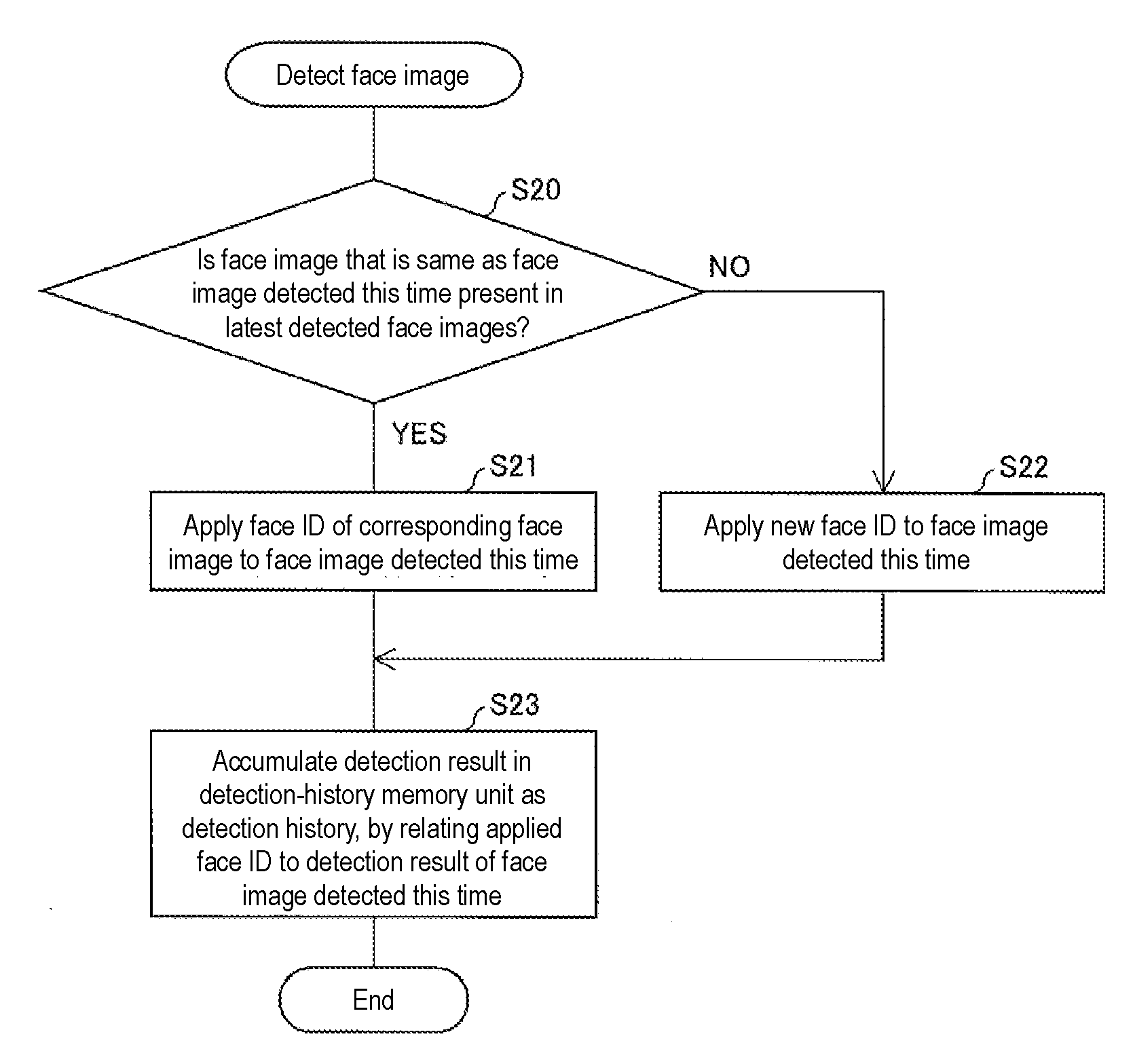 Target-image detecting device, control method and control program thereof, recording medium, and digital camera