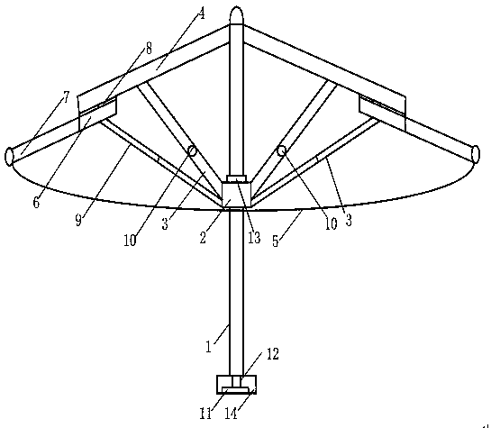 Size-adjustable umbrella