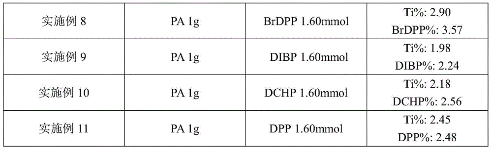 A kind of butene-1 polymerization catalyst and its preparation and application