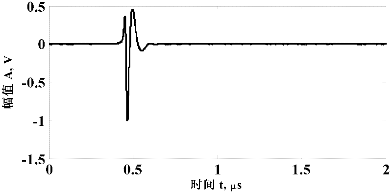 Method for non-contact wave velocity extraction of surface wave of anisotropic material