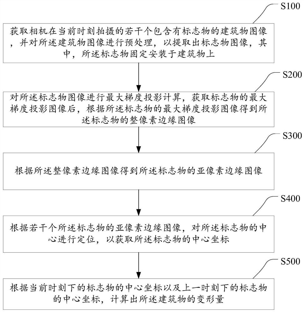 Building deformation monitoring method and device and storage medium