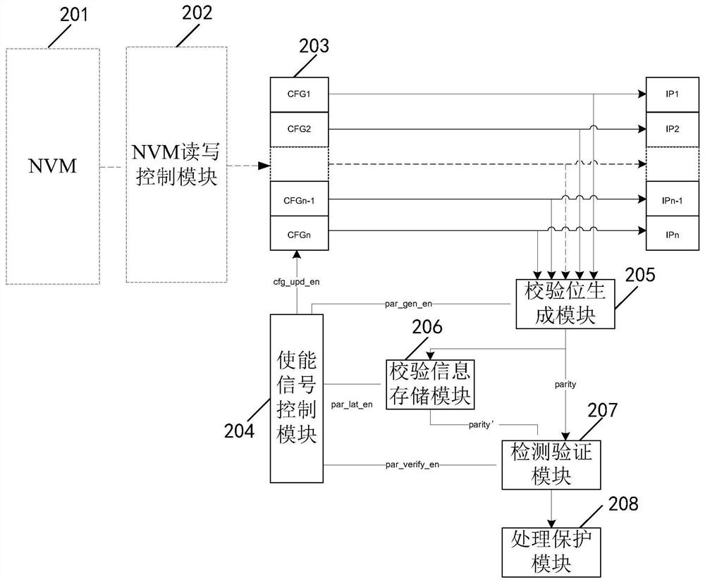 Method, device, storage medium and terminal for identifying laser fault injection attack