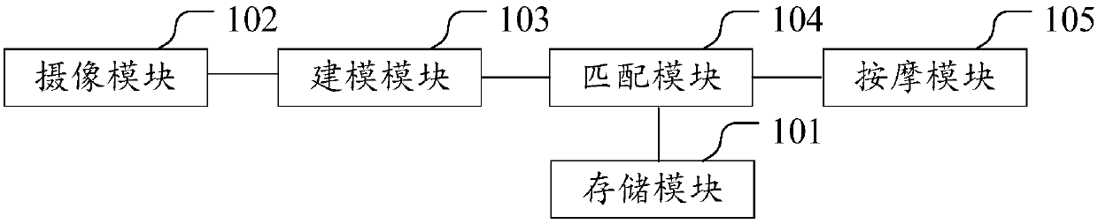 Massage robot and massage method