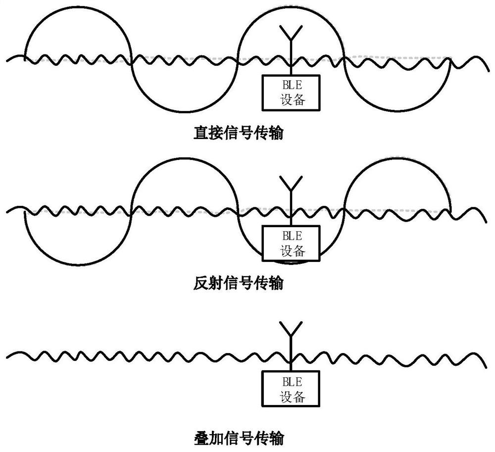 Module and method for improving Bluetooth link budget and solving multipath effect