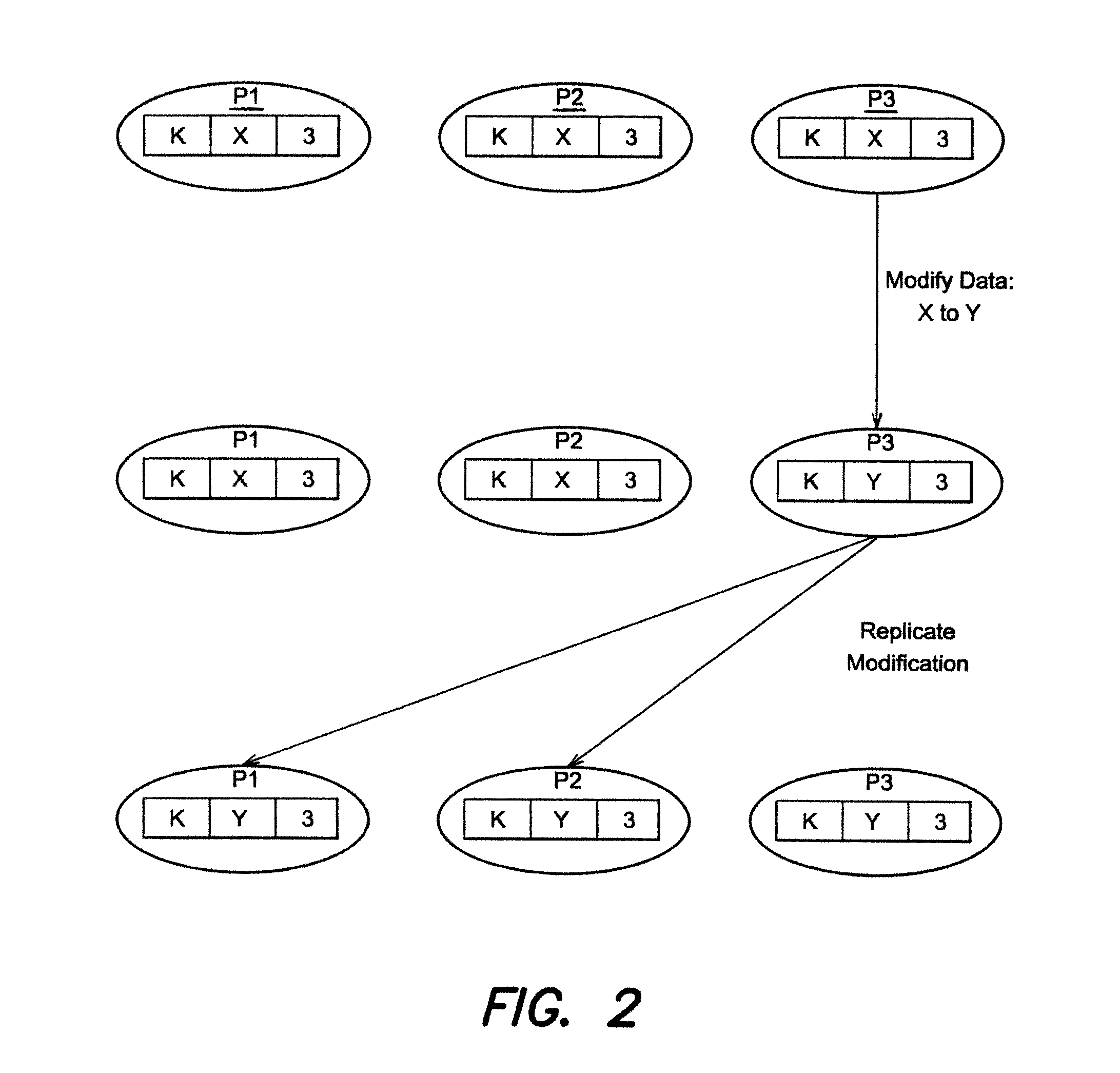 Method and apparatus for distributed configuration management