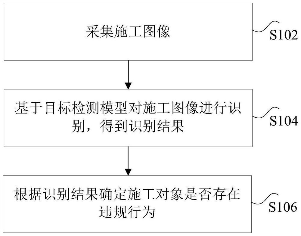 Object identification method and device