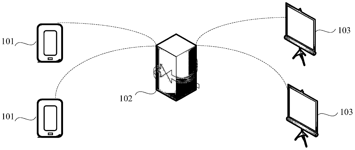 Voice control method for smart home equipment and smart home gateway