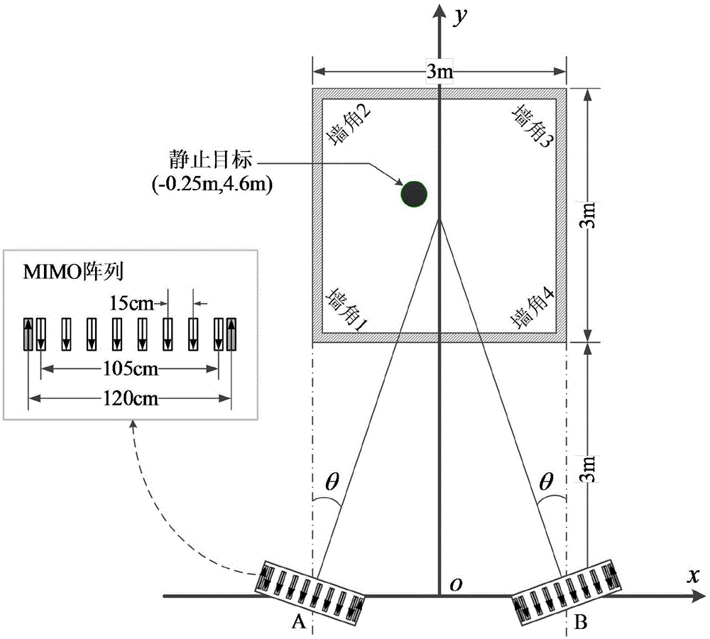 MIMO through-wall radar based single-side double-point squint imaging method of building