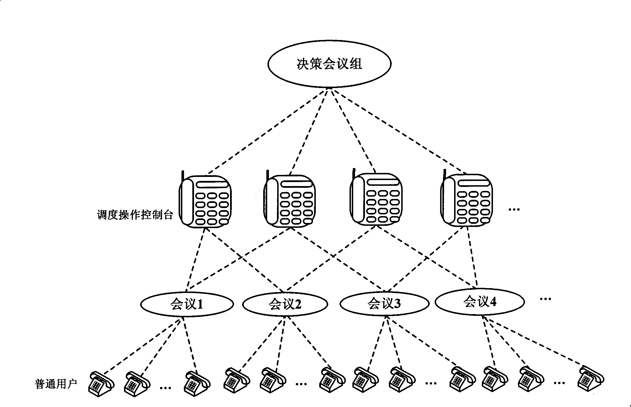 Method for implementing conference scheduling through digital switch