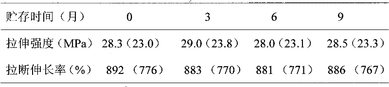 Method for improving quality of concentrated natural latex