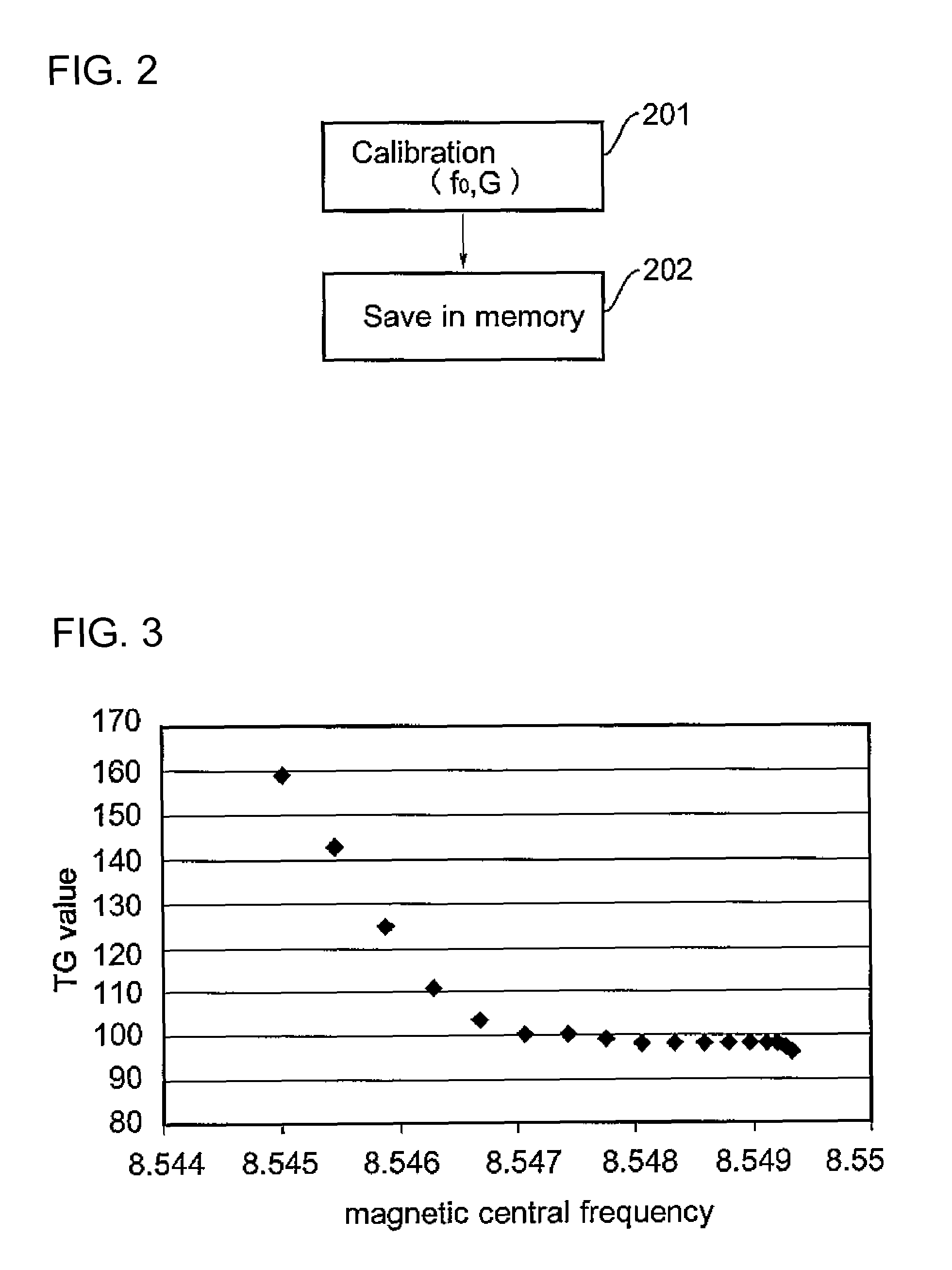 MRI apparatus and RF transmit gain setting method