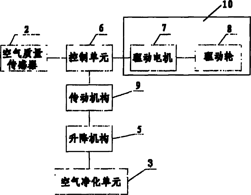 Air purifier and air treatment method thereof