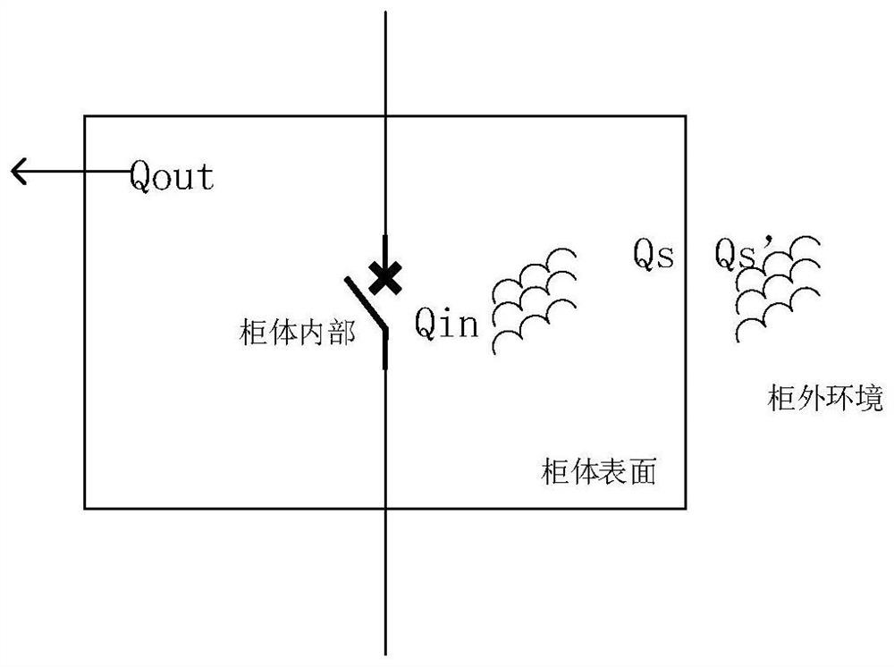 Fault analysis method for surface temperature inspection of power distribution cabinet