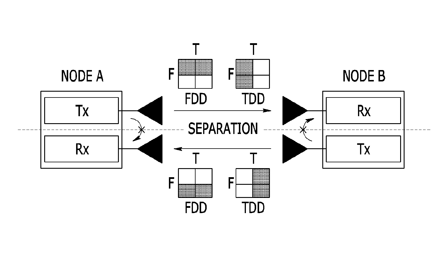 Method and apparatus for canceling self-interference