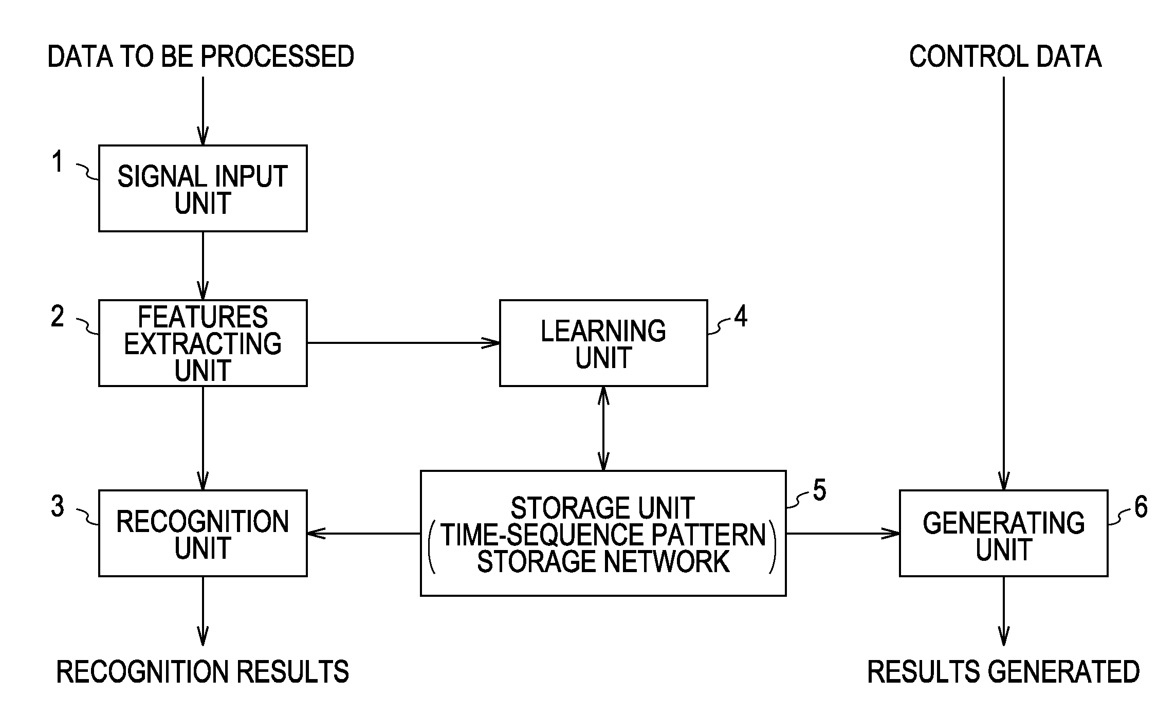 Data Processing Device, Data Processing Method, and Program