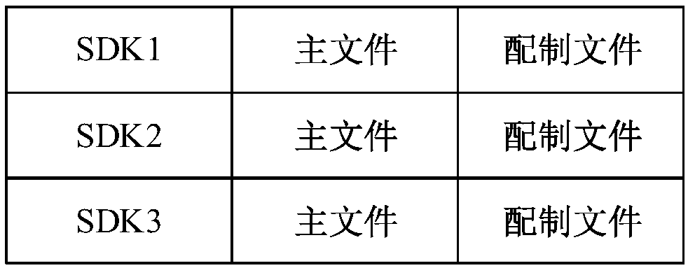 Software development kit testing method, system, computer device and readable storage medium