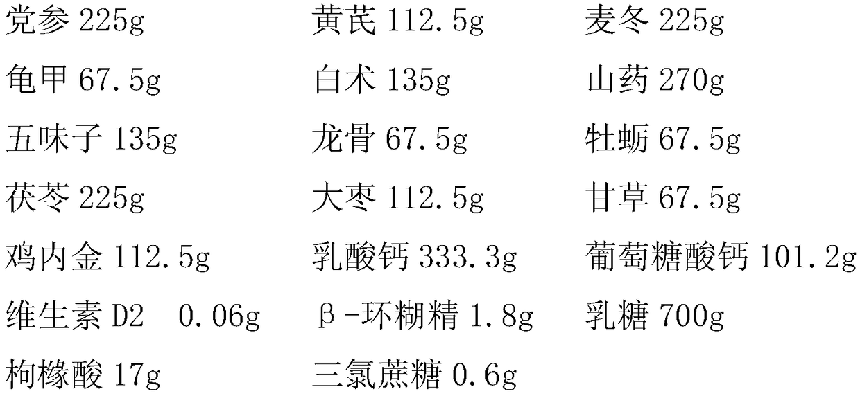 Method for preparing Longmu Zhuanggu chewable tablet