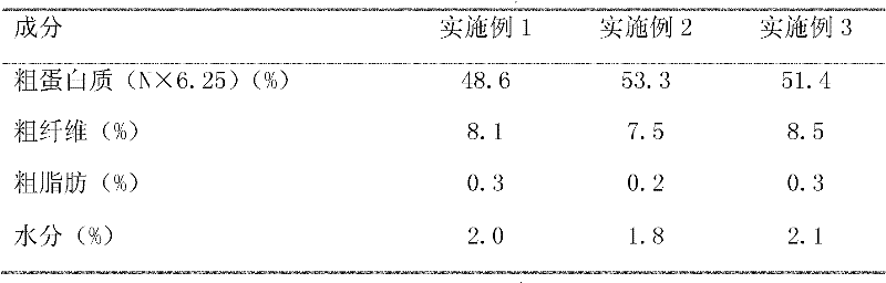 Soak solution for removing toxin in tung meal and method for industrialized detoxification