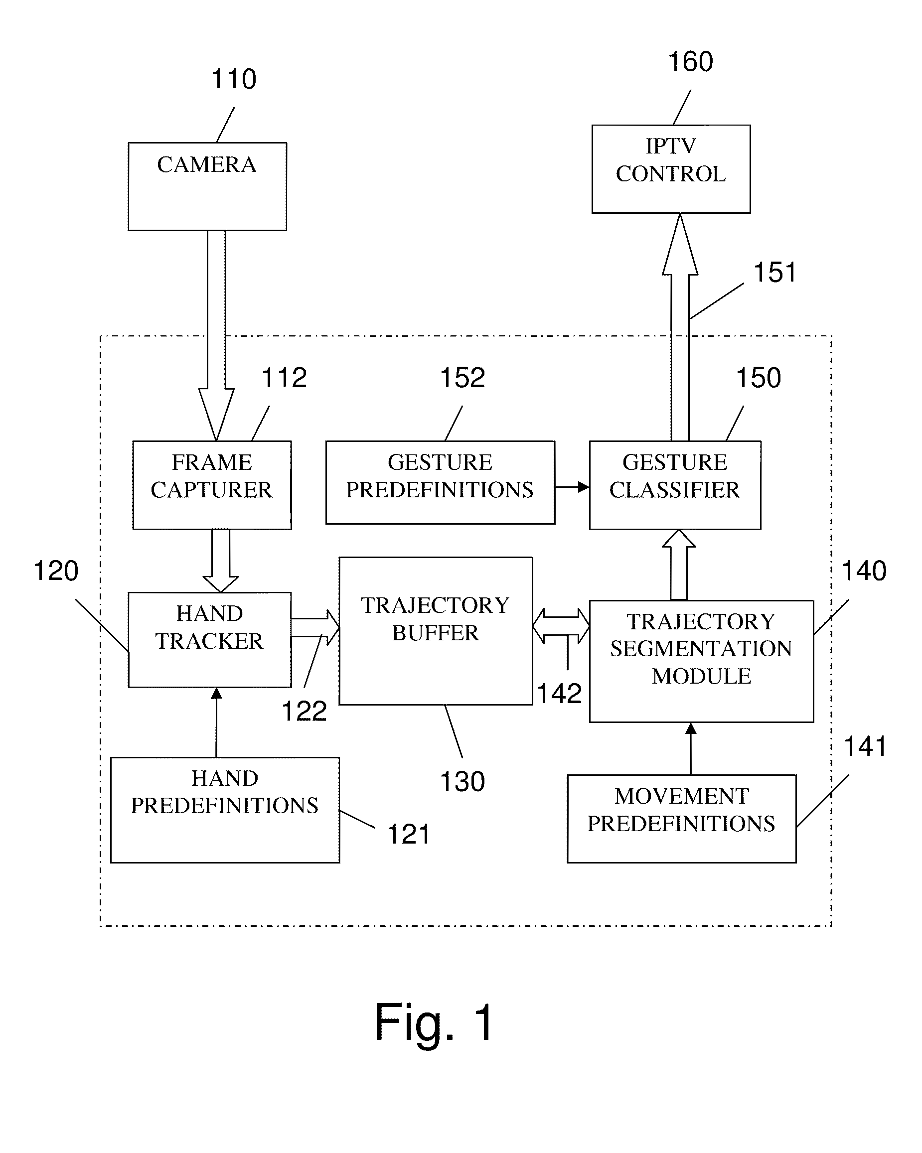 System and method for hand gesture recognition for remote control of an internet protocol TV