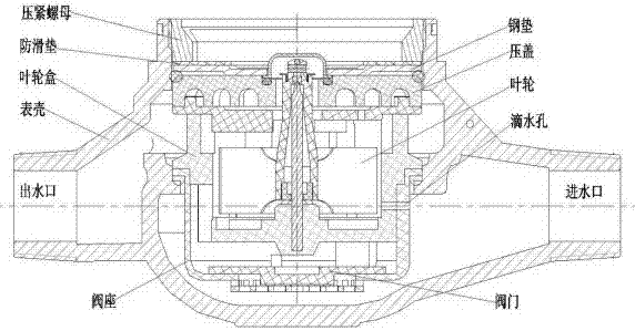 Mechanical-sensor electronic water meter