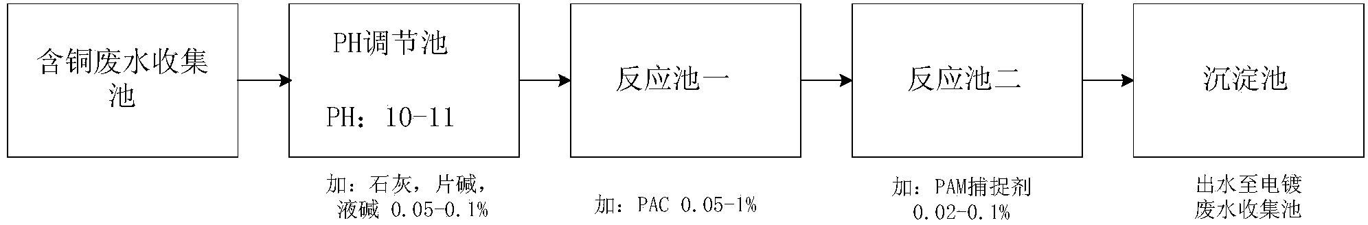 Treatment method for electroplating industrial wastewater