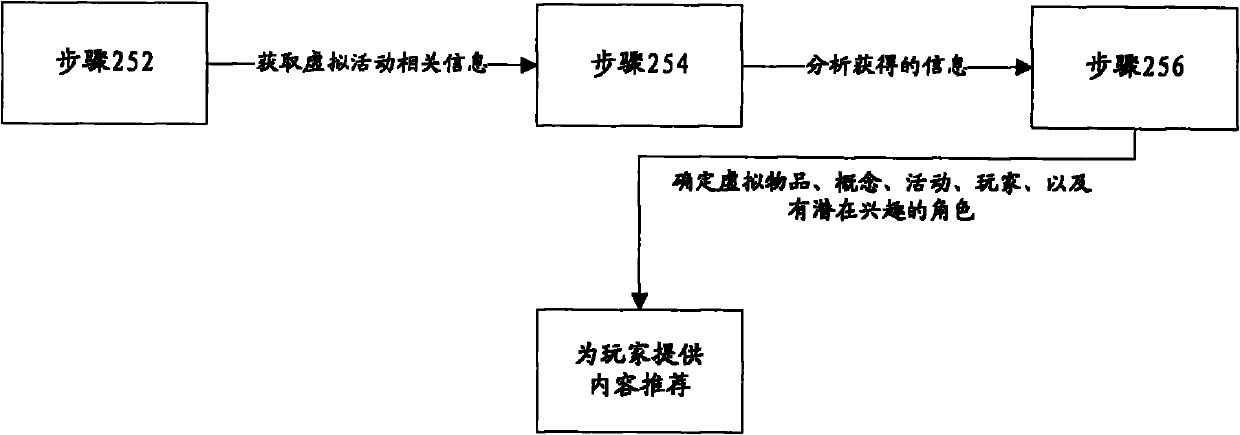 Method and system for recommending information to players in virtual environment