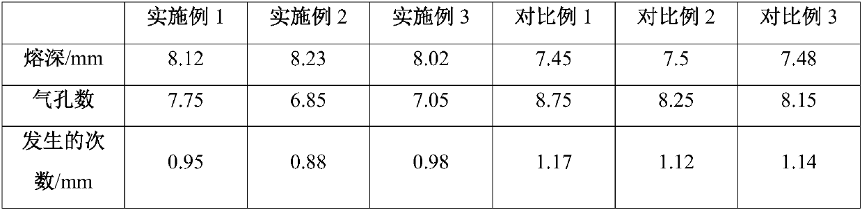 4-series aluminum alloy welding method