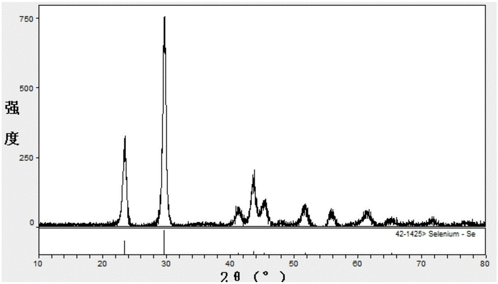 Method for catalytically reducing selenium