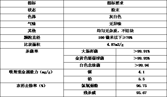 Mussel-shell micro-nano fruit and vegetable cleaning agent and preparation method thereof