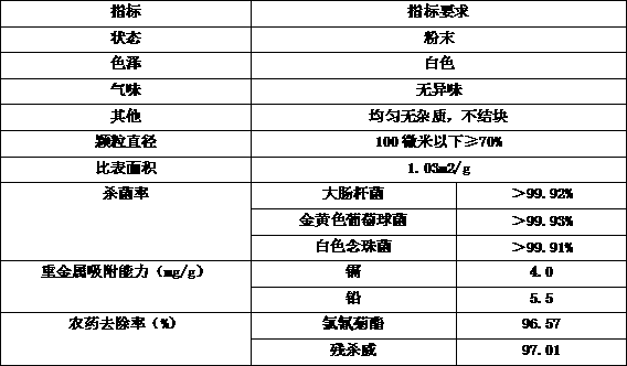 Mussel-shell micro-nano fruit and vegetable cleaning agent and preparation method thereof