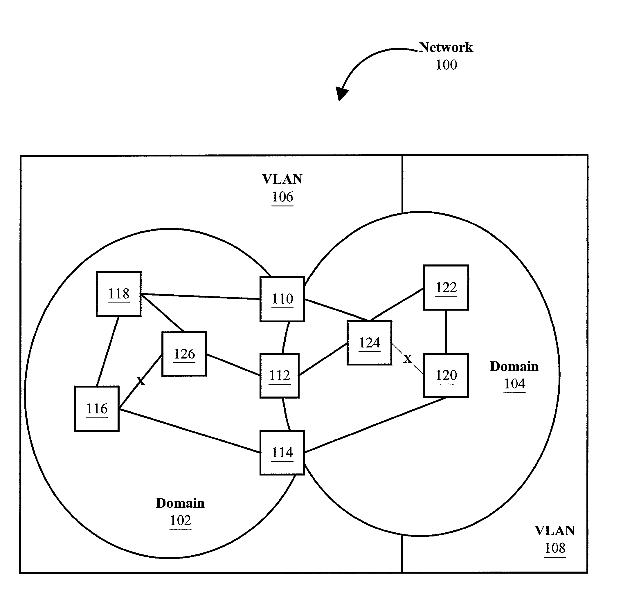 Method and system for a virtual local area network to span multiple loop free network topology domains