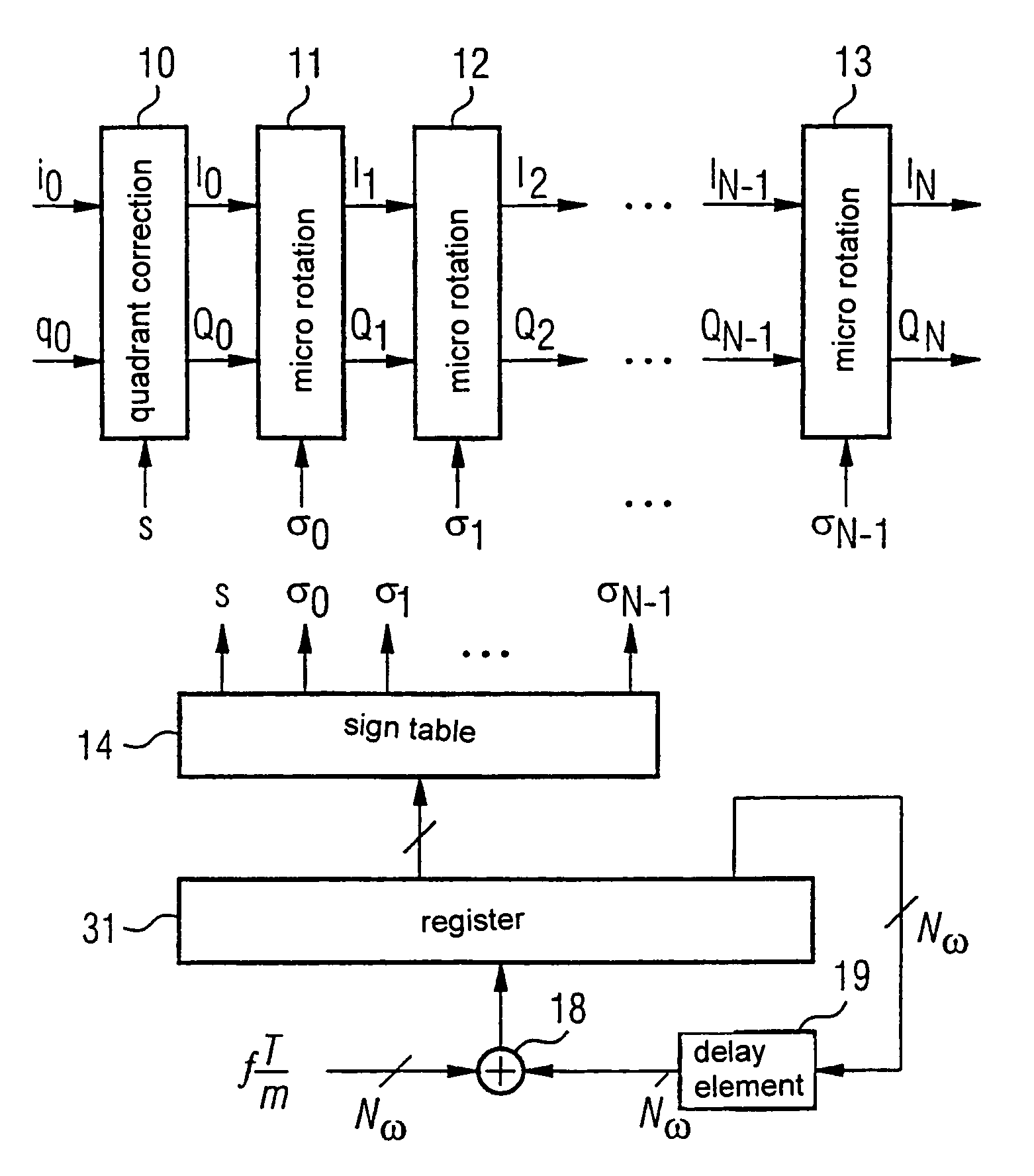 Method and circuit for digitally correcting the frequency of a signal