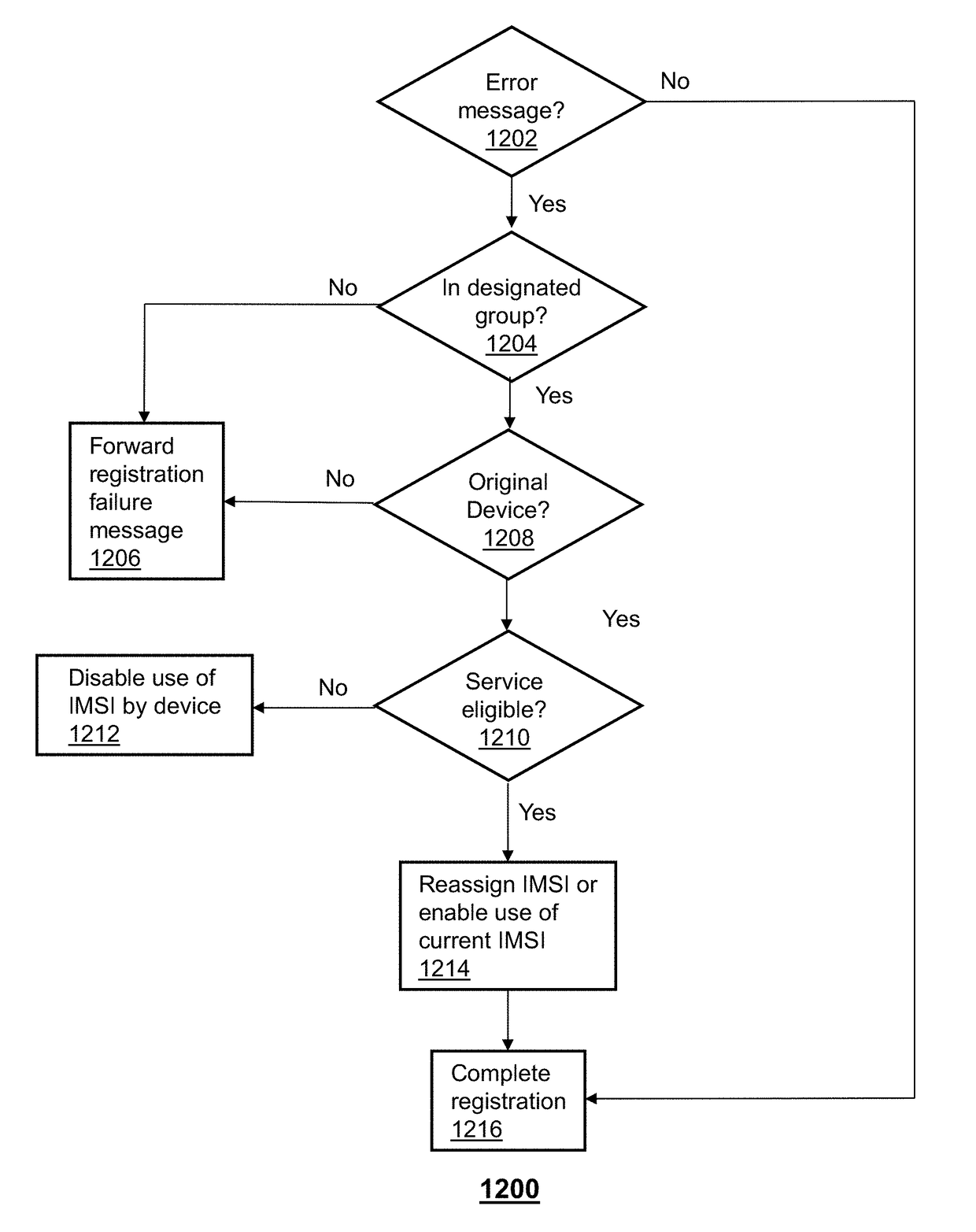 Method and apparatus for provisioning of multiple devices with mobile subscriber identification information